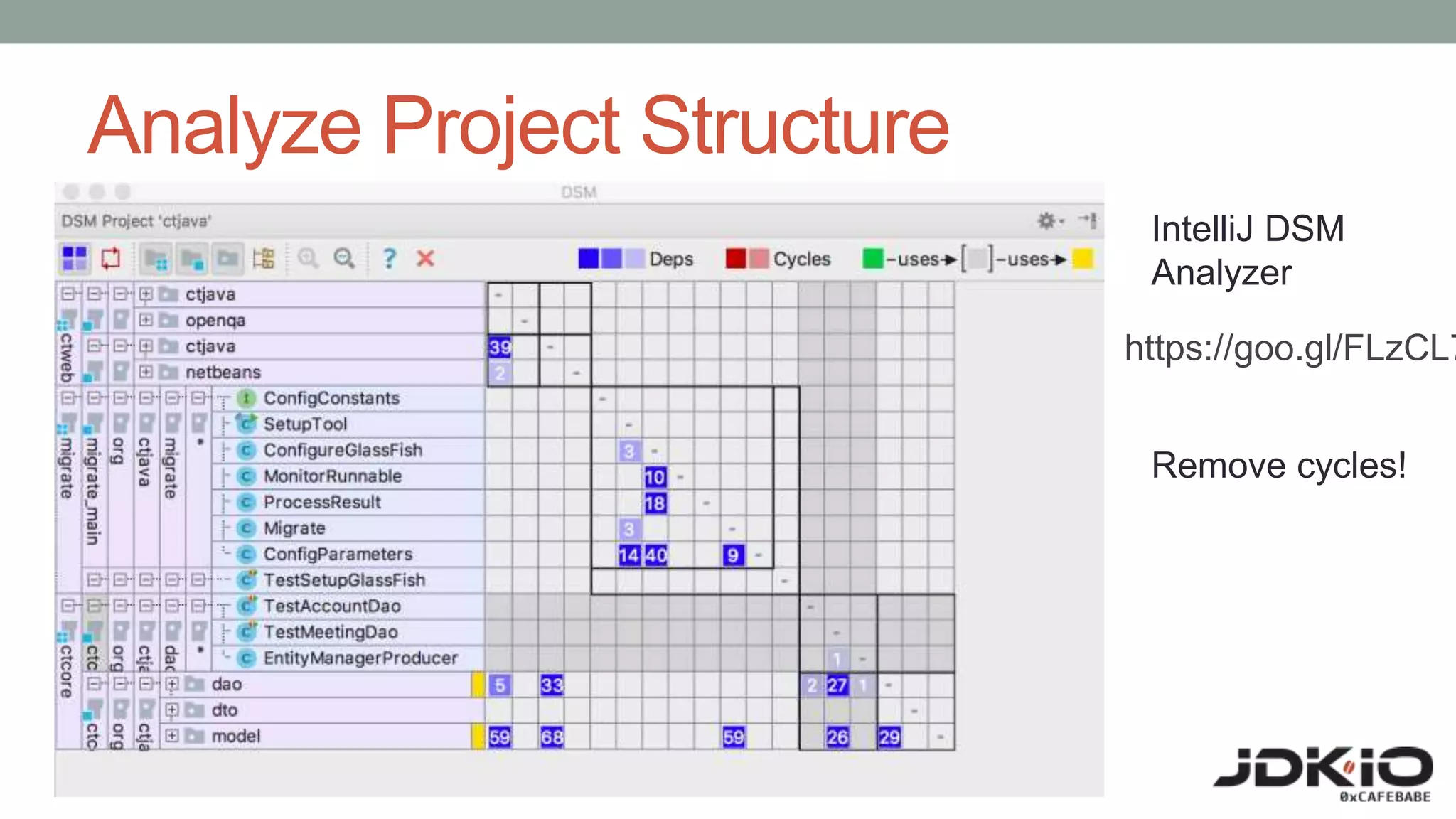 Analyze Project Structure
IntelliJ DSM
Analyzer
https://goo.gl/FLzCL7
Remove cycles!
 