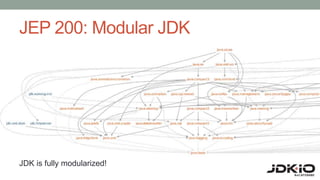 JEP 200: Modular JDK
JDK is fully modularized!
 