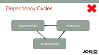 Dependency Cycles
org.ctjava.admin
org.ctjava.model org.ctjava.util
 