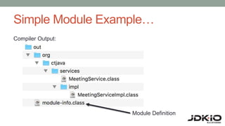 Simple Module Example…
Compiler Output:
Module Definition
 