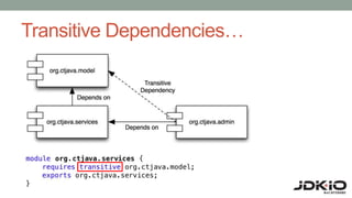 Transitive Dependencies…
 