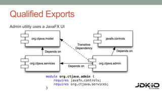 Qualified Exports
Admin utility uses a JavaFX UI
 