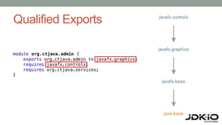 Qualified Exports
 