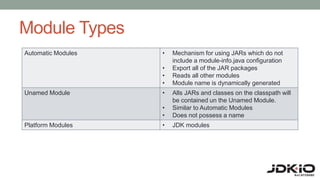 Module Types
Automatic Modules • Mechanism for using JARs which do not
include a module-info.java configuration
• Export all of the JAR packages
• Reads all other modules
• Module name is dynamically generated
Unamed Module • Alls JARs and classes on the classpath will
be contained un the Unamed Module.
• Similar to Automatic Modules
• Does not possess a name
Platform Modules • JDK modules
 