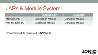 JARs & Module System
--module-path -classpath
Modular JAR Application Module Unnamed Module
Non-modular JAR Automatic Module Unnamed Module
Unnamed module name: ALL-UNNAMED
 