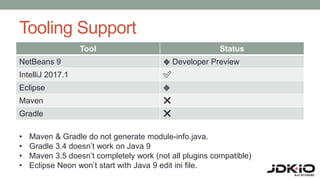Tooling Support
Tool Status
NetBeans 9 🔶 Developer Preview
IntelliJ 2017.1 ✅
Eclipse 🔶
Maven ❌
Gradle ❌
• Maven & Gradle do not generate module-info.java.
• Gradle 3.4 doesn’t work on Java 9
• Maven 3.5 doesn’t completely work (not all plugins compatible)
• Eclipse Neon won’t start with Java 9 edit ini file.
 