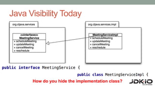 Java Visibility Today
How do you hide the implementation class?
 