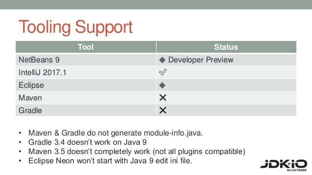 Preparing For Java 9 Modules Upload Preparing For Java 9 Modules Upload