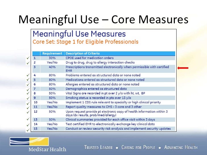 Selecting the Right Meaningful Use Criteria for Your Practice Octob…