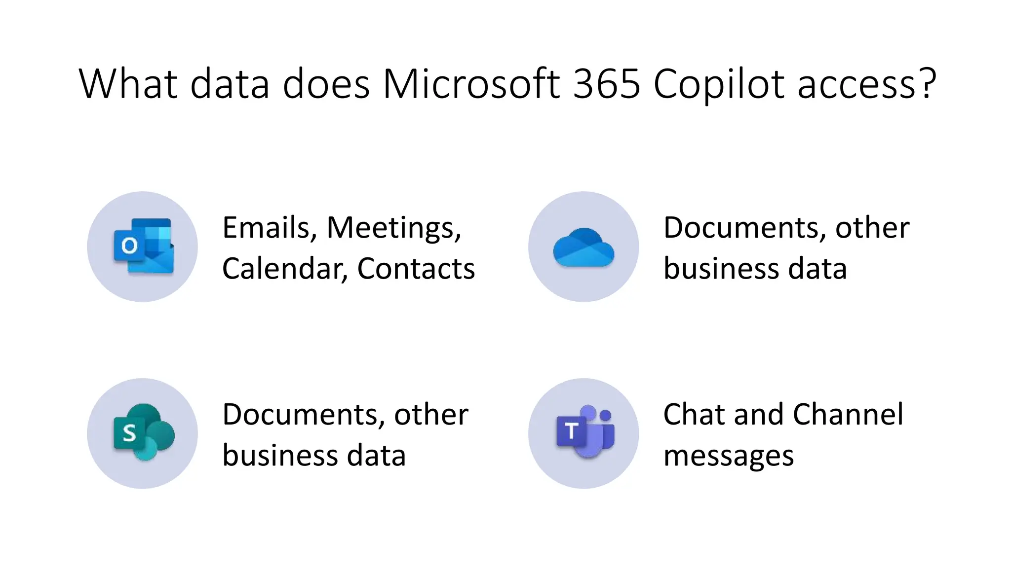 What data does Microsoft 365 Copilot access?
Emails, Meetings,
Calendar, Contacts
Documents, other
business data
Documents, other
business data
Chat and Channel
messages
 