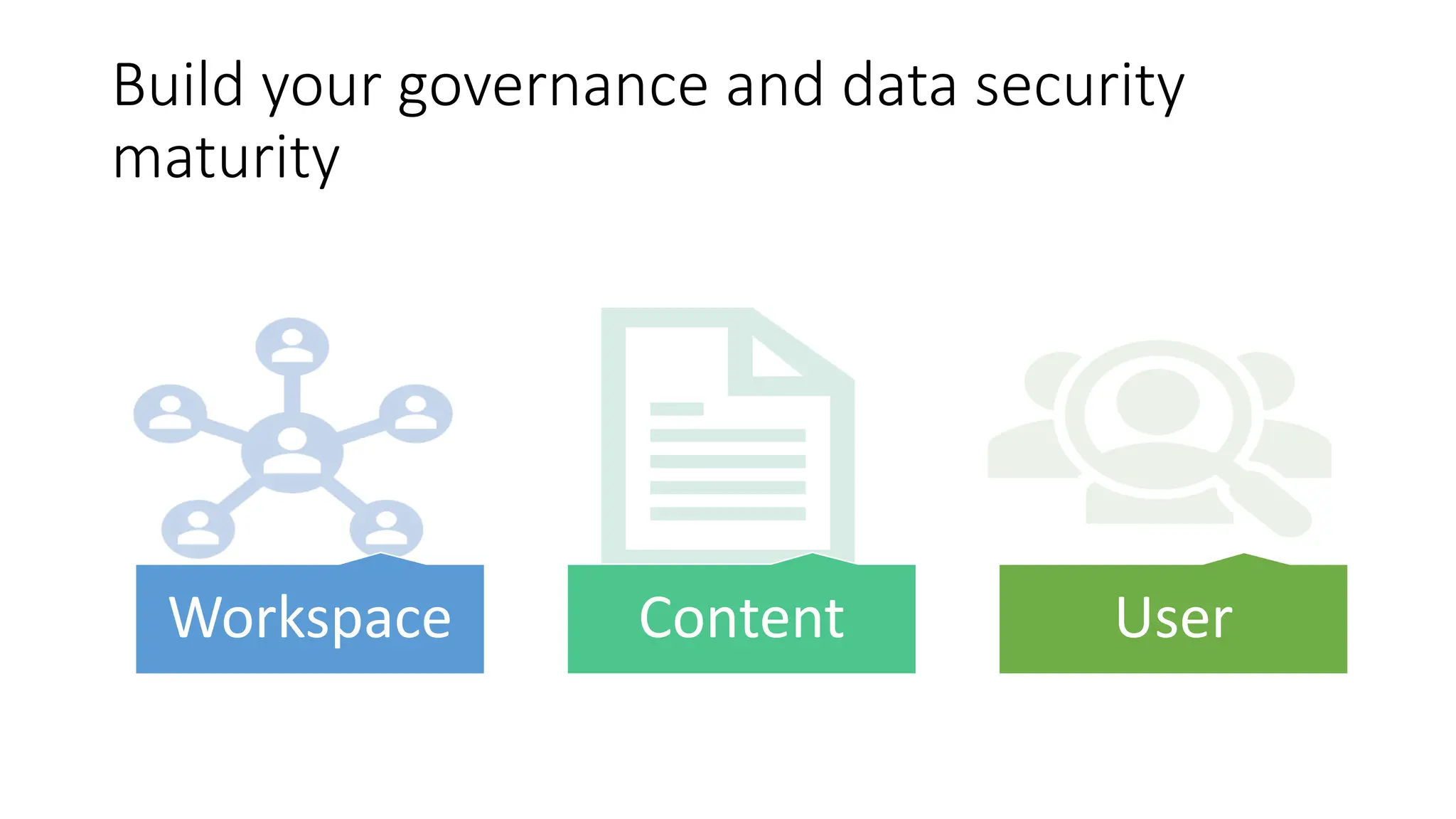 Build your governance and data security
maturity
Workspace Content User
 