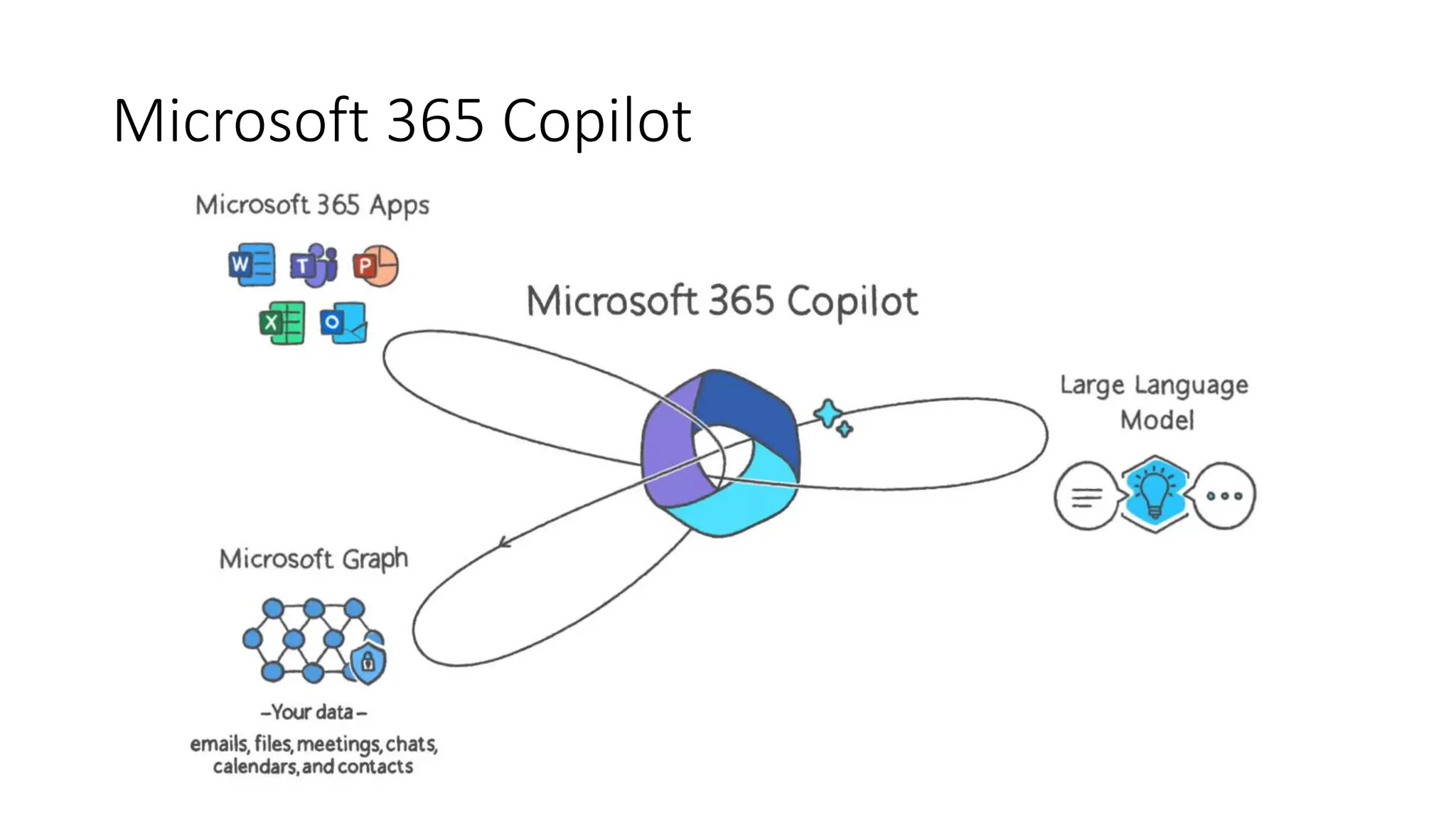 Microsoft 365 Copilot
 