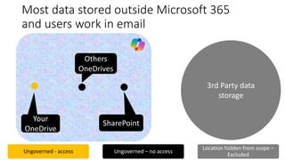 Preparing for Microsoft 365 Copilot - Best Practices for Governance and ...