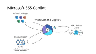 Preparing for Microsoft 365 Copilot - Best Practices for Governance and ...