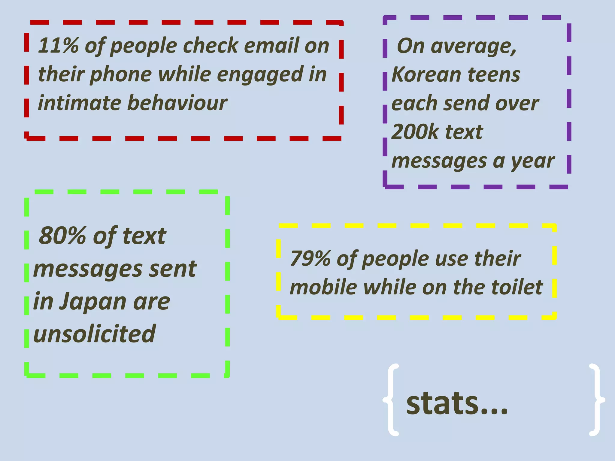 11% of people check email on      On average,
their phone while engaged in      Korean teens
intimate behaviour                each send over
                                  200k text
                                  messages a year


 80% of text
messages sent           79% of people use their
                        mobile while on the toilet
in Japan are
unsolicited

                                   stats...
 