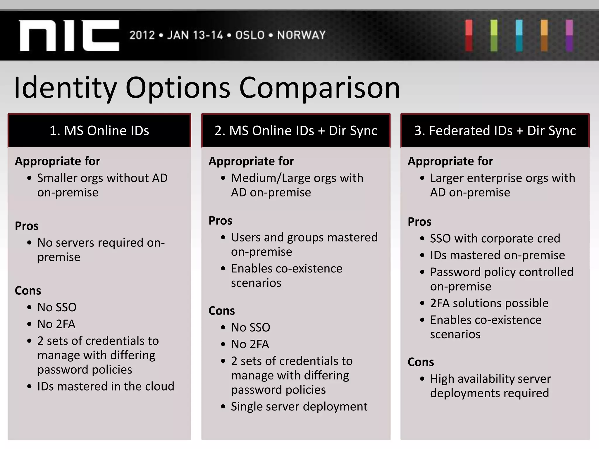 Identity Options Comparison
      1. MS Online IDs           2. MS Online IDs + Dir Sync     3. Federated IDs + Dir Sync

Appropriate for                 Appropriate for                 Appropriate for
 • Smaller orgs without AD       • Medium/Large orgs with        • Larger enterprise orgs with
   on-premise                      AD on-premise                   AD on-premise

Pros                            Pros                            Pros
  • No servers required on-       • Users and groups mastered     • SSO with corporate cred
    premise                         on-premise                    • IDs mastered on-premise
                                  • Enables co-existence          • Password policy controlled
                                    scenarios                       on-premise
Cons
  • No SSO                                                        • 2FA solutions possible
                                Cons
  • No 2FA                                                        • Enables co-existence
                                  • No SSO
  • 2 sets of credentials to                                        scenarios
                                  • No 2FA
    manage with differing         • 2 sets of credentials to    Cons
    password policies               manage with differing         • High availability server
  • IDs mastered in the cloud       password policies               deployments required
                                  • Single server deployment
                                               10
 