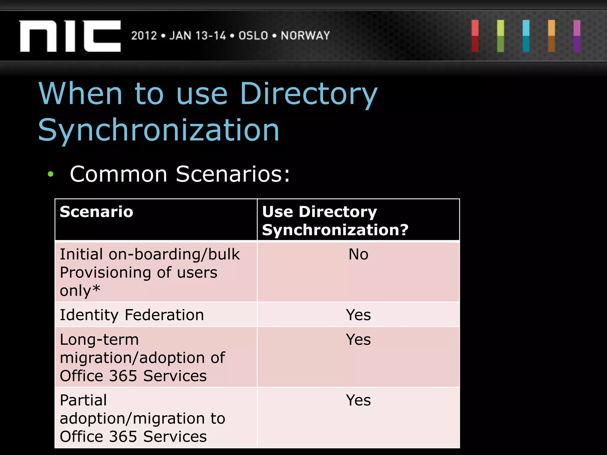 When to use Directory
Synchronization
• Common Scenarios:
 Scenario                   Use Directory
                            Synchronization?
 Initial on-boarding/bulk            No
 Provisioning of users
 only*
 Identity Federation                 Yes
 Long-term                           Yes
 migration/adoption of
 Office 365 Services
 Partial                             Yes
 adoption/migration to
 Office 365 Services
 