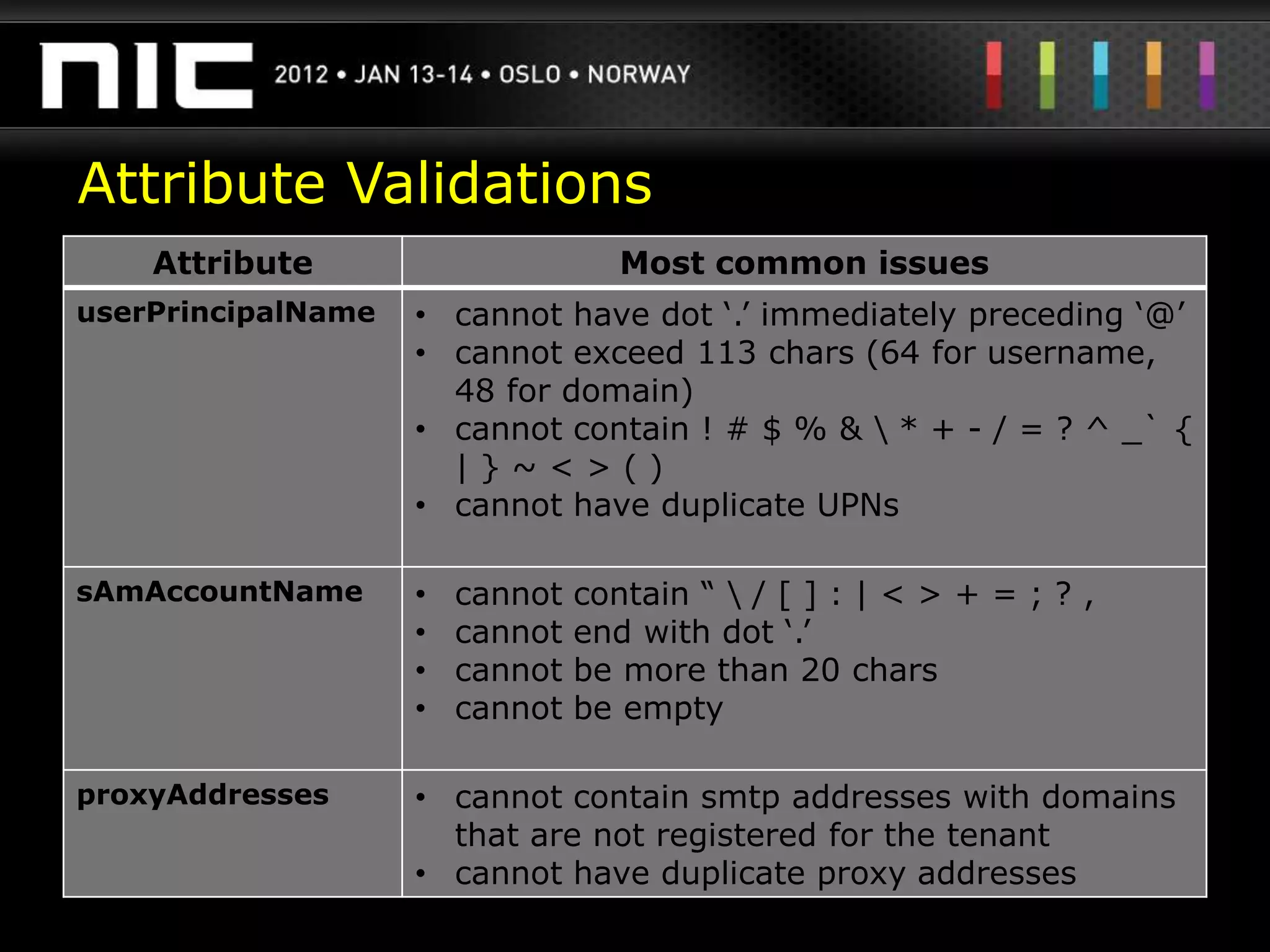 Attribute Validations
    Attribute                       Most common issues
userPrincipalName   • cannot have dot „.‟ immediately preceding „@‟
                    • cannot exceed 113 chars (64 for username,
                      48 for domain)
                    • cannot contain ! # $ % &  * + - / = ? ^ _` {
                      |}~<>()
                    • cannot have duplicate UPNs

sAmAccountName      •   cannot   contain “  / [ ] : | < > + = ; ? ,
                    •   cannot   end with dot „.‟
                    •   cannot   be more than 20 chars
                    •   cannot   be empty

proxyAddresses      • cannot contain smtp addresses with domains
                      that are not registered for the tenant
                    • cannot have duplicate proxy addresses
 