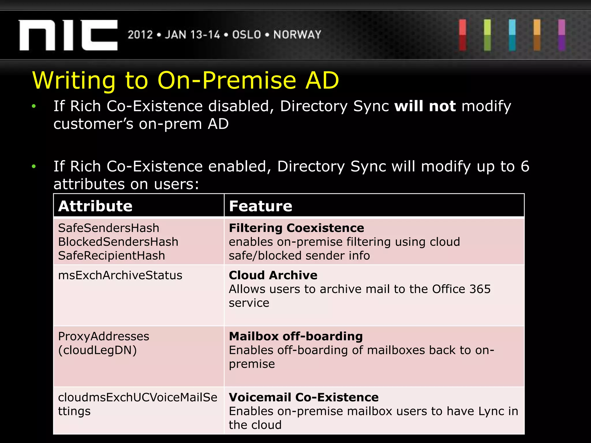 Writing to On-Premise AD
•   If Rich Co-Existence disabled, Directory Sync will not modify
    customer‟s on-prem AD

•   If Rich Co-Existence enabled, Directory Sync will modify up to 6
    attributes on users:
     Attribute             Feature
    SafeSendersHash            Filtering Coexistence
    BlockedSendersHash         enables on-premise filtering using cloud
    SafeRecipientHash          safe/blocked sender info
    msExchArchiveStatus        Cloud Archive
                               Allows users to archive mail to the Office 365
                               service

    ProxyAddresses             Mailbox off-boarding
    (cloudLegDN)               Enables off-boarding of mailboxes back to on-
                               premise

    cloudmsExchUCVoiceMailSe Voicemail Co-Existence
    ttings                   Enables on-premise mailbox users to have Lync in
                             the cloud
 