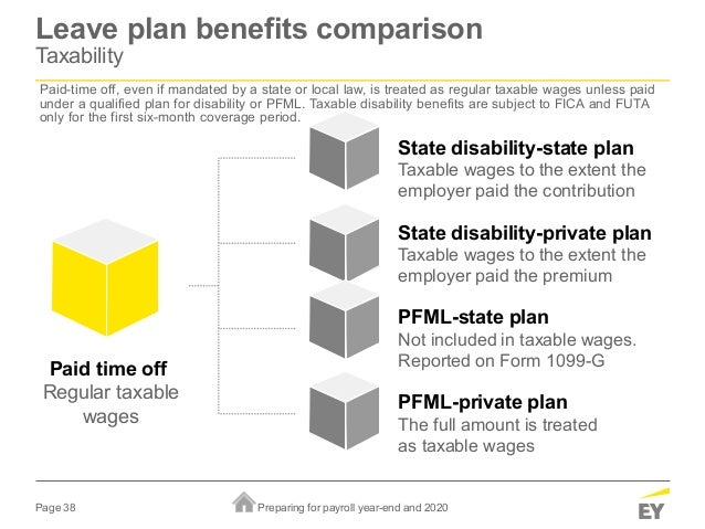 Preparing For Payroll Year End And 2020 12 5 2019