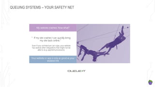 QUEUING SYSTEMS – YOUR SAFETY NET
My website crashed. Now what?
Your website or app is only as good as your
weakest link
”If my site crashes I can quickly bring
my site back online.”
Even if your architecture can cope, your website
has several other integrations that might not be
able to (e.g. payment processors).
 