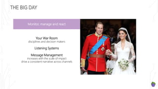 THE BIG DAY
Monitor, manage and react
Your War Room
disciplines and decision makers
Listening Systems
Message Management
increases with the scale of impact
drive a consistent narrative across channels
 