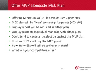 Oﬀer	
  MVP	
  alongside	
  MEC	
  Plan	
  
•  Oﬀering	
  Minimum	
  Value	
  Plan	
  avoids	
  Tier	
  2	
  penalDes	
  
...