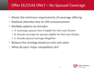 Oﬀer	
  EE/Child	
  ONLY	
  –	
  No	
  Spousal	
  Coverage	
  
•  Meets	
  the	
  minimum	
  requirements	
  of	
  coverag...