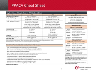 PPACA	
  Cheat	
  Sheet	
  
6	
  
	
  Key	
  Provisions	
  of	
  Health	
  Reform	
  -­‐	
  PPACA	
  Cheat	
  Sheet	
   	
...