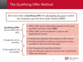 The	
  Qualifying	
  Oﬀer	
  Method	
  
Qualifying	
  Oﬀer	
  
occurs	
  when	
  the	
  
ALE:	
  
•  Oﬀers	
  MEC	
  that	...