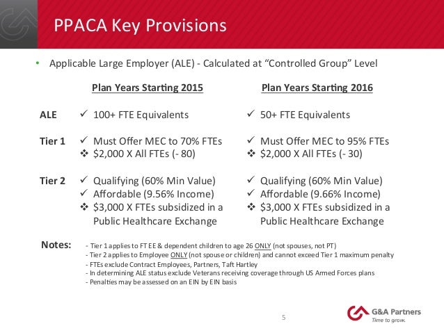 Preparing For The Affordable Care Act In 2016