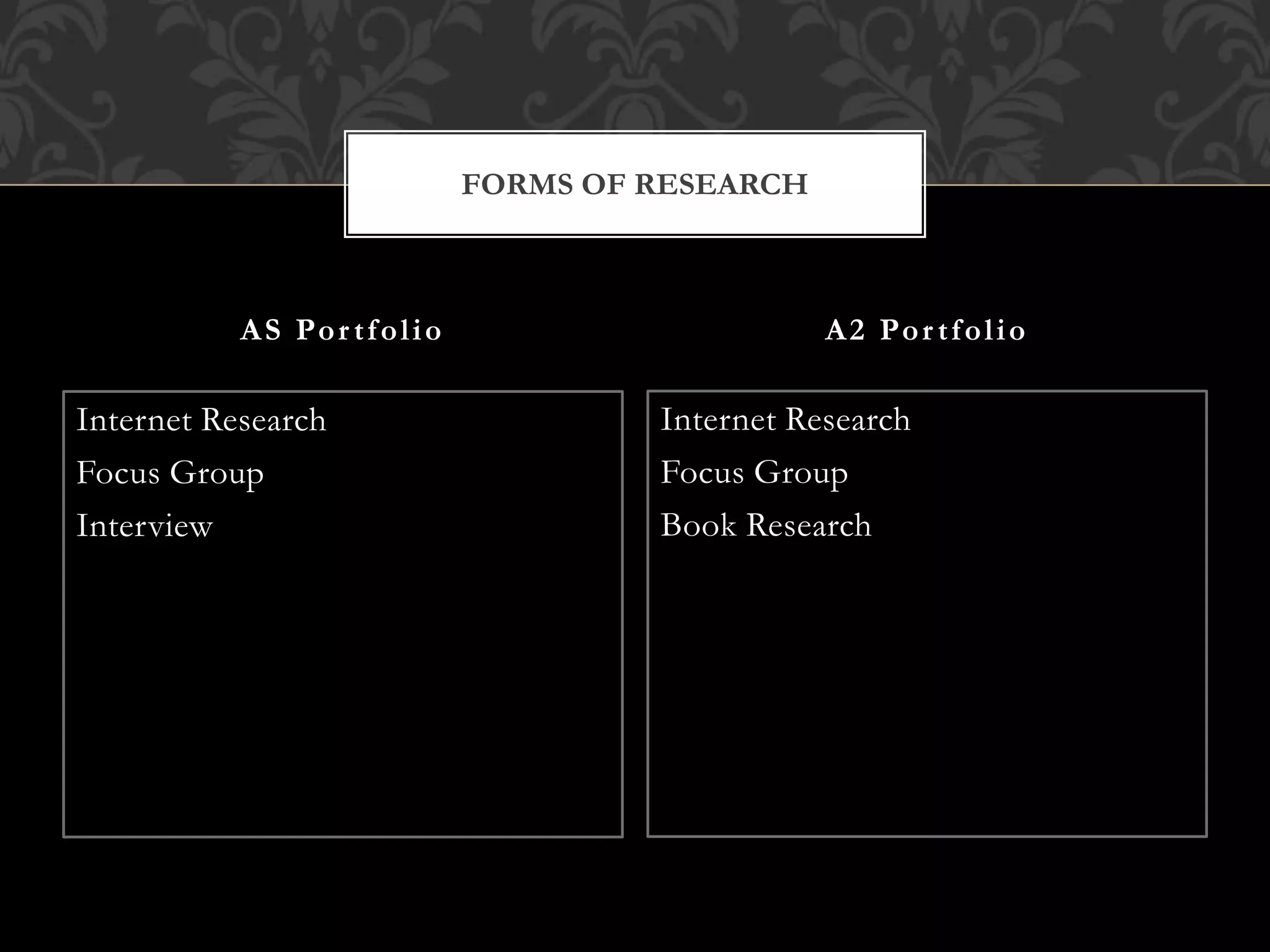 Internet Research
Focus Group
Interview
Internet Research
Focus Group
Book Research
AS Portfolio A2 Portfolio
FORMS OF RESEARCH
 