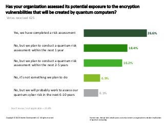 Harvest Now, Decrypt Later Attacks Pose a Security Concern as ...