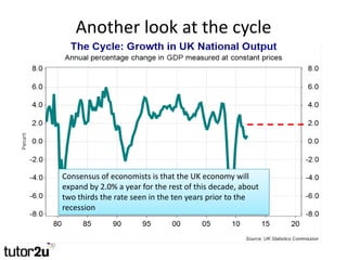 Another look at the cycle




Consensus of economists is that the UK economy will
expand by 2.0% a year for the rest of th...