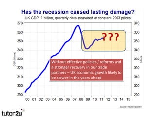 A permanent loss of output

                                 ???
     Without effective policies / reforms and
     a stro...