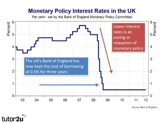 3 Years of 0.5% Base Interest Rates
                                   Lower interest
                                   r...
