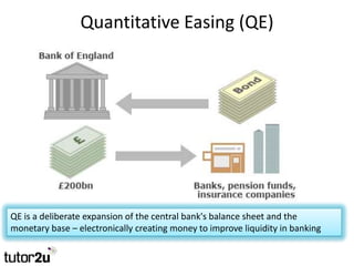 Quantitative Easing (QE)




QE is a deliberate expansion of the central bank's balance sheet and the
monetary base – elec...
