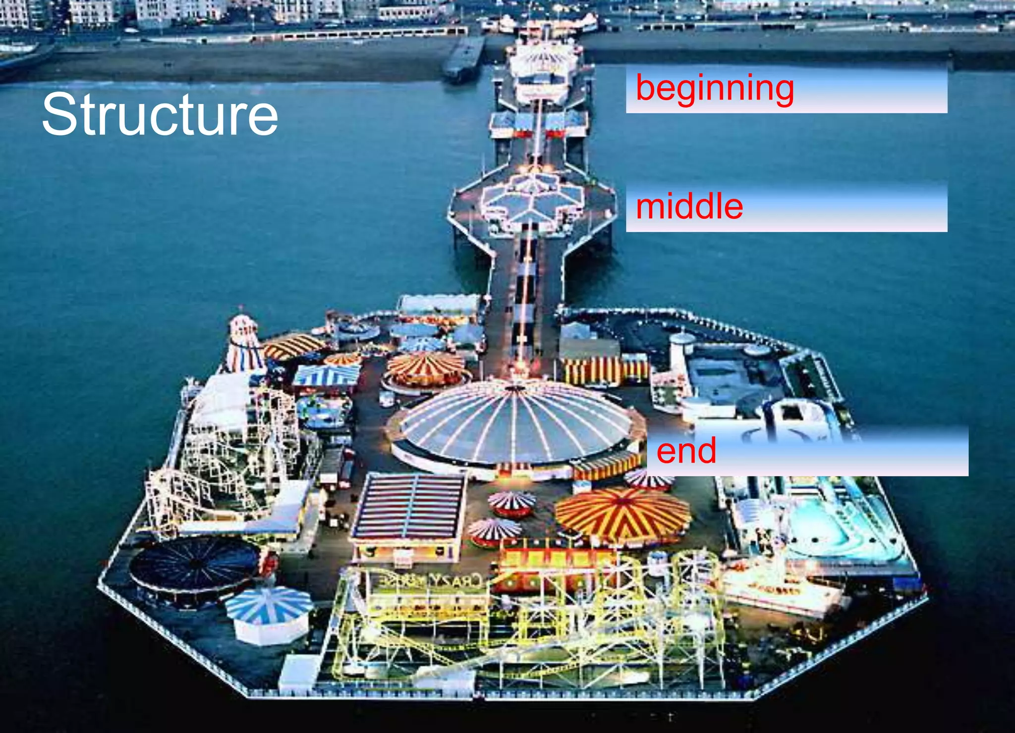 Structure 
beginning 
middle 
end 
 