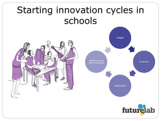 Starting innovation cycles in schools 