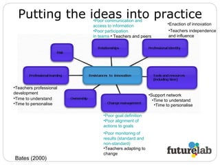 Putting the ideas into practice Bates (2000)   Poor goal definition Poor monitoring of results (standard and non-standard) Poor participation in teams Poor alignment of actions to goals Poor communication and access to information Teachers and peers Teachers adapting to change Teachers professional development Teachers independence and influence Time to understand Time to personalise Support network Time to understand Time to personalise Enaction of innovation 