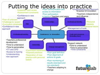 Putting the ideas into practice Poor goal definition Poor monitoring of results (standard and non-standard) Poor participation in teams Poor alignment of actions to goals Poor communication and access to information Teachers and peers Teachers professional development Teachers independence and influence Time to understand Time to personalise Support network Time to understand Time to personalise Enaction of innovation Confidence in new approach ITT and CPD Access to training Management of tools Time constraints Understanding new approach Understanding new approach Assessment constraints Curriculum constraints Curriculum constraints Confidence in new approach Personal desire Personal interests Teachers adapting to change Imposed practices Separation of new practice with personal beliefs Inspection and review Fear of unknown Challenge to ‘power’ 