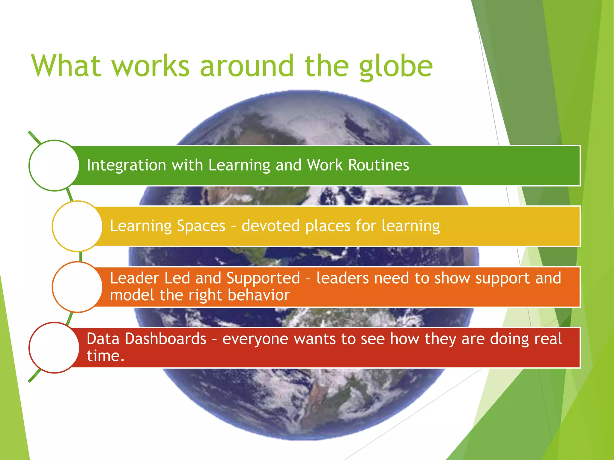 Integration with Learning and Work Routines
Learning Spaces – devoted places for learning
Leader Led and Supported – leaders need to show support and
model the right behavior
Data Dashboards – everyone wants to see how they are doing real
time.
What works around the globe
 