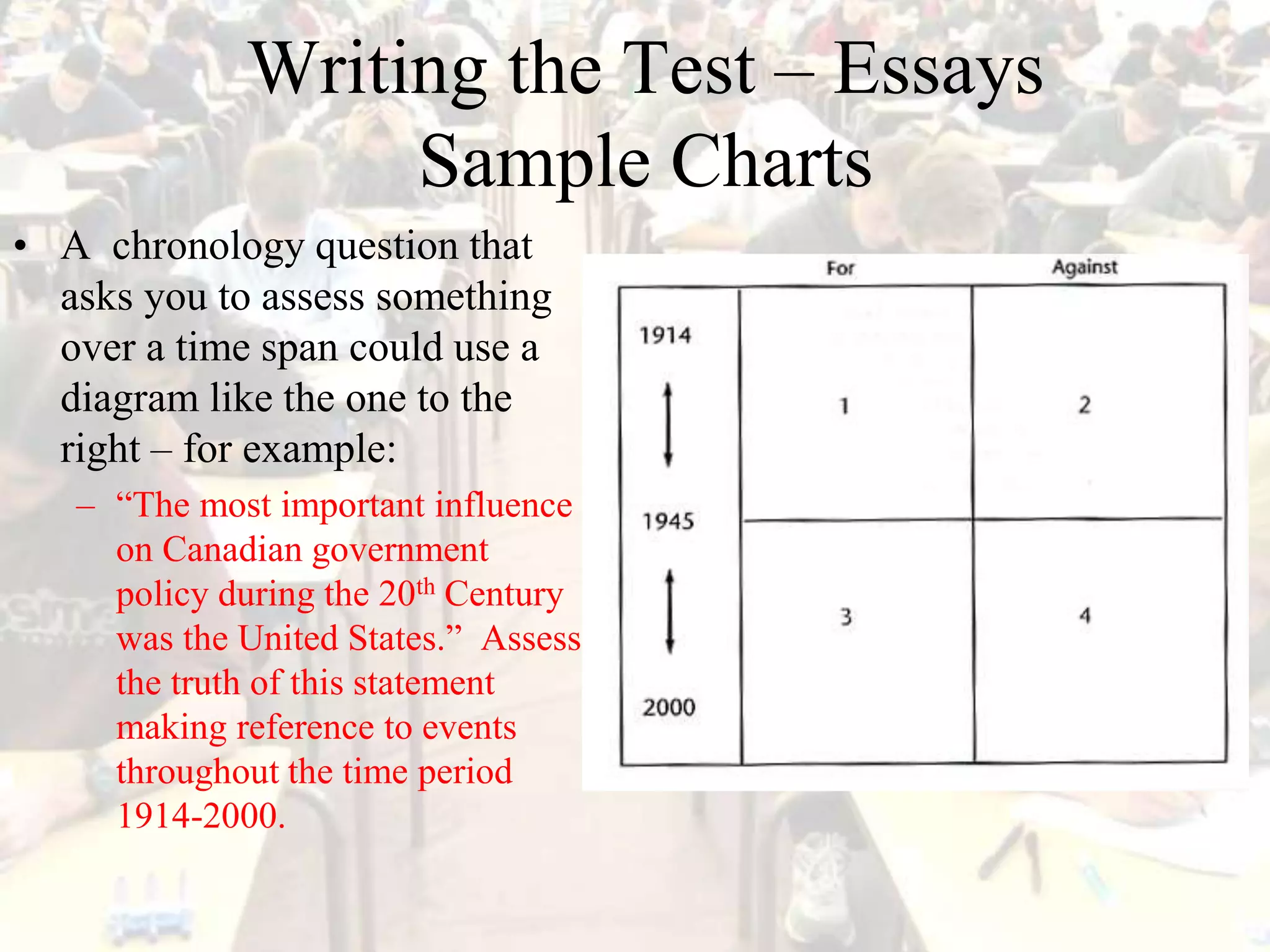 Writing the Test – Essays
Sample Charts
• A chronology question that
asks you to assess something
over a time span could use a
diagram like the one to the
right – for example:
– “The most important influence
on Canadian government
policy during the 20th Century
was the United States.” Assess
the truth of this statement
making reference to events
throughout the time period
1914-2000.
 