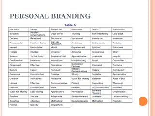 PERSONAL BRANDING

 