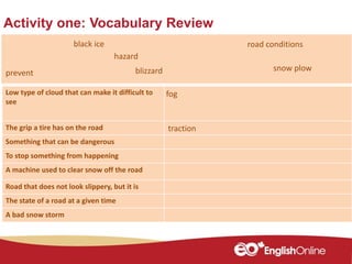 Activity one: Vocabulary Review
Member of a nation
Low type of cloud that can make it difficult to
see
The grip a tire has on the road
Something that can be dangerous
To stop something from happening
A machine used to clear snow off the road
Road that does not look slippery, but it is
The state of a road at a given time
A bad snow storm
traction
road conditionsblack ice
prevent
hazard
fog
snow plowblizzard
 
