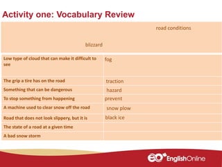Activity one: Vocabulary Review
Member of a nation
Low type of cloud that can make it difficult to
see
The grip a tire has on the road
Something that can be dangerous
To stop something from happening
A machine used to clear snow off the road
Road that does not look slippery, but it is
The state of a road at a given time
A bad snow storm
traction
road conditions
black ice
prevent
hazard
fog
snow plow
blizzard
 