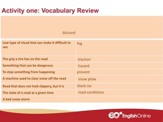 Activity one: Vocabulary Review
Member of a nation
Low type of cloud that can make it difficult to
see
The grip a tire has on the road
Something that can be dangerous
To stop something from happening
A machine used to clear snow off the road
Road that does not look slippery, but it is
The state of a road at a given time
A bad snow storm
traction
road conditions
black ice
prevent
hazard
fog
snow plow
blizzard
 