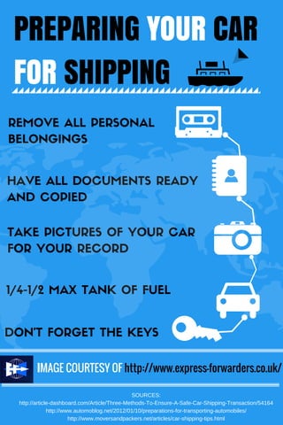 PREPARING YOUR CAR 
FOR SHIPPING 
3&.07&--1340/- 
#-0/(*/(4 
)7--%0$6./543%: 
/%$01*% 
5,1*$56340':063$3 
'03:0633$03% 
.95/,0''6- 
%0/5'03(55),:4 
IMAGE COURTESY OF http://www.express-forwarders.co.uk/ 
SOURCES: 
http://article-dashboard.com/Article/Three-Methods-To-Ensure-A-Safe-Car-Shipping-Transaction/54164 
http://www.automoblog.net/2012/01/10/preparations-for-transporting-automobiles/ 
http://www.moversandpackers.net/articles/car-shipping-tips.html 
