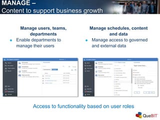 MANAGE –
Content to support business growth
Manage users, teams,
departments
 Enable departments to
manage their users
12
Manage schedules, content
and data
 Manage access to governed
and external data
Access to functionality based on user roles
 