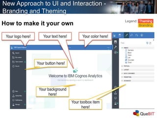 New Approach to UI and Interaction -
Branding and Theming
How to make it your own
 